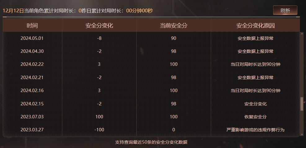 CFQM371256穿越火线账号详情图7 CFQM371256穿越火线账号详情图7