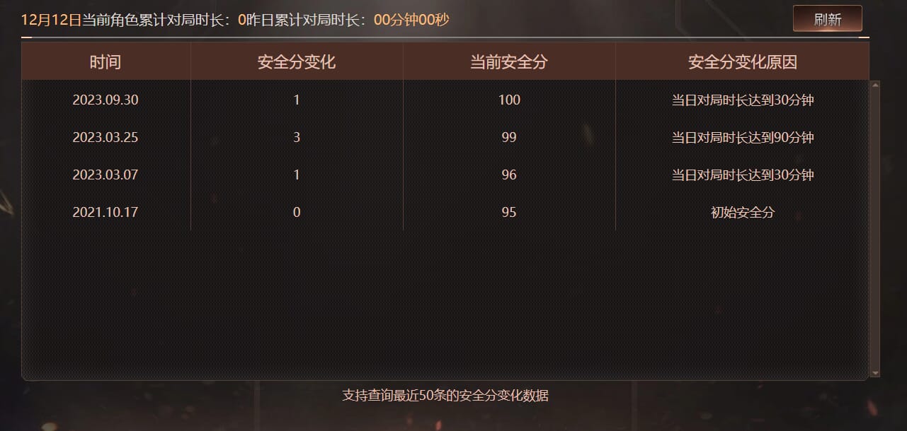 CFQM371261穿越火线账号详情图7 CFQM371261穿越火线账号详情图7
