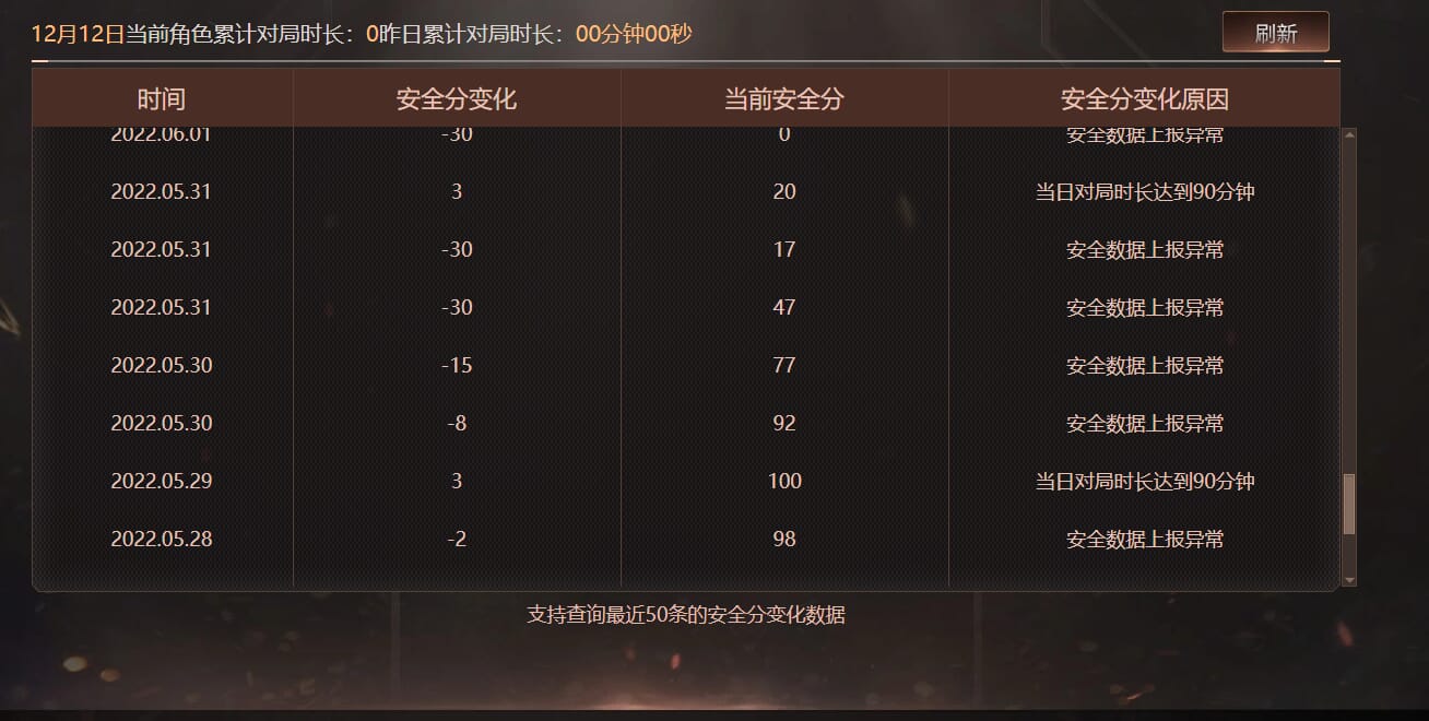 CFQM371354穿越火线账号详情图9 CFQM371354穿越火线账号详情图9