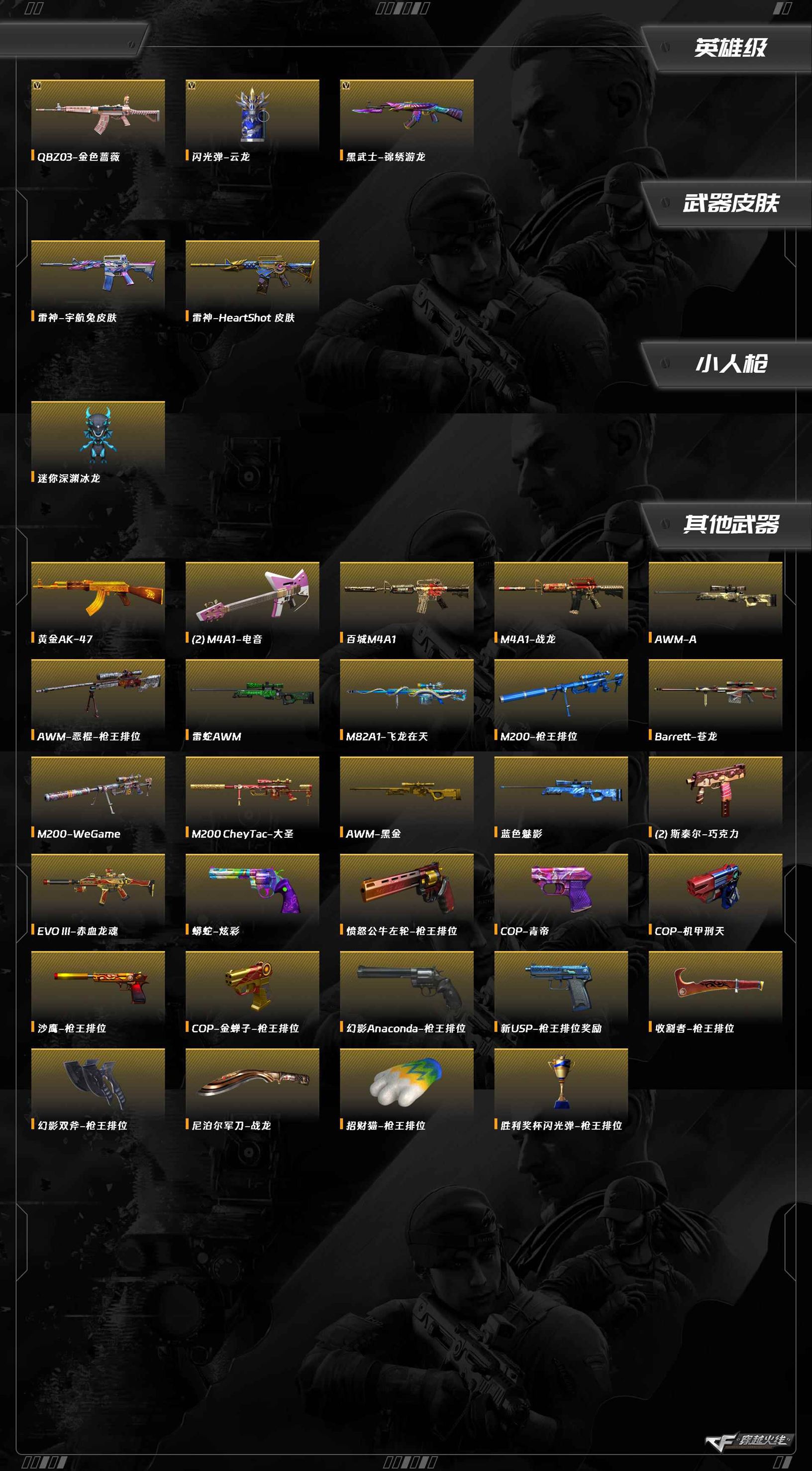 CFCMW374333穿越火线账号详情图5 CFCMW374333穿越火线账号详情图5