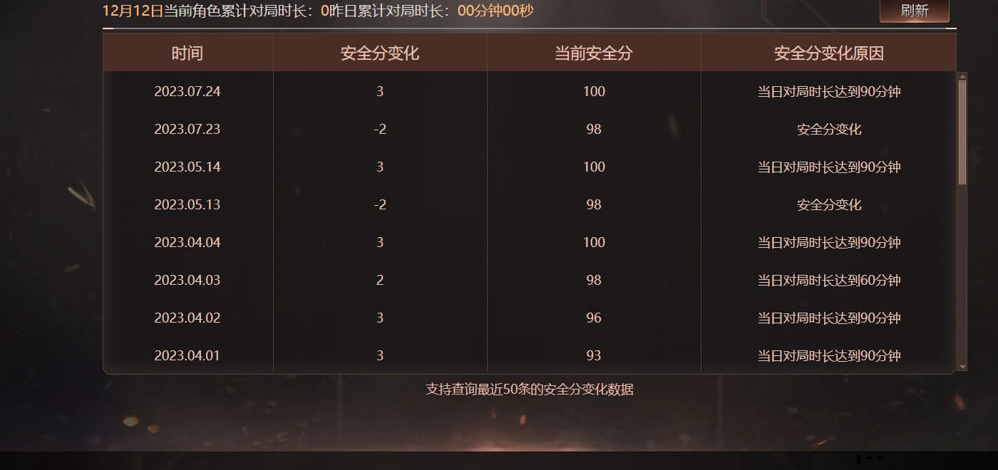 CFCMW374332穿越火线账号详情图5 CFCMW374332穿越火线账号详情图5