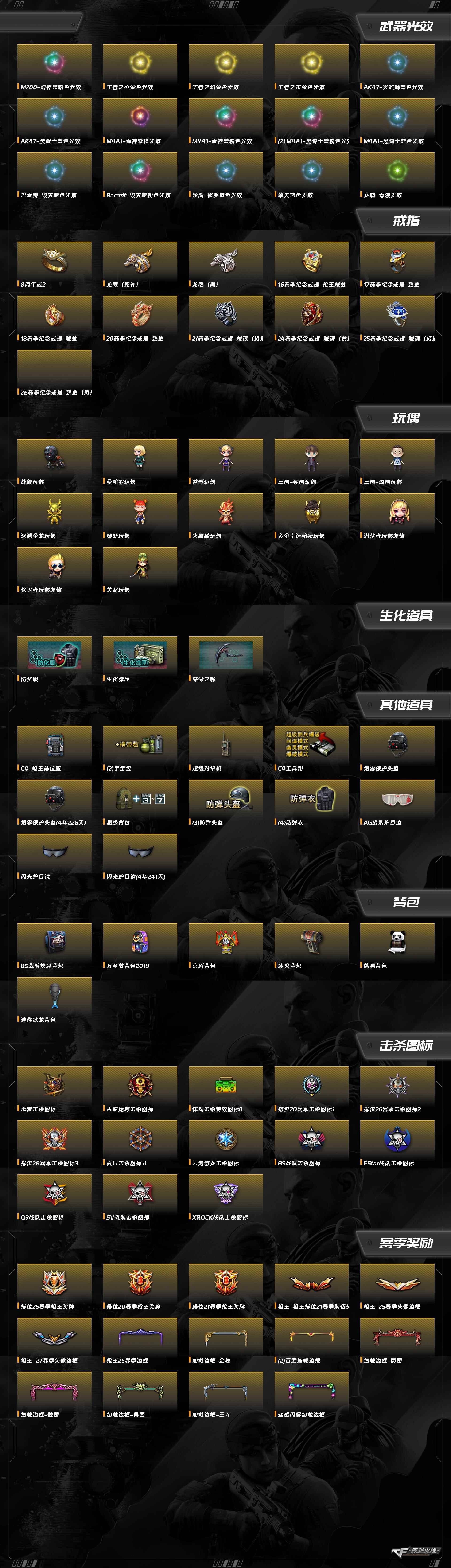 CFCMW374338穿越火线账号详情图9 CFCMW374338穿越火线账号详情图9