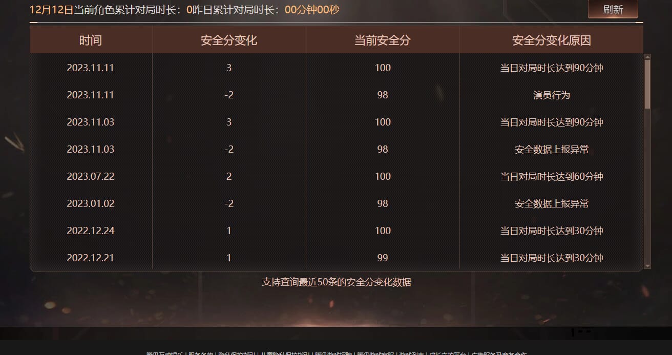 CFCMW374338穿越火线账号详情图7 CFCMW374338穿越火线账号详情图7