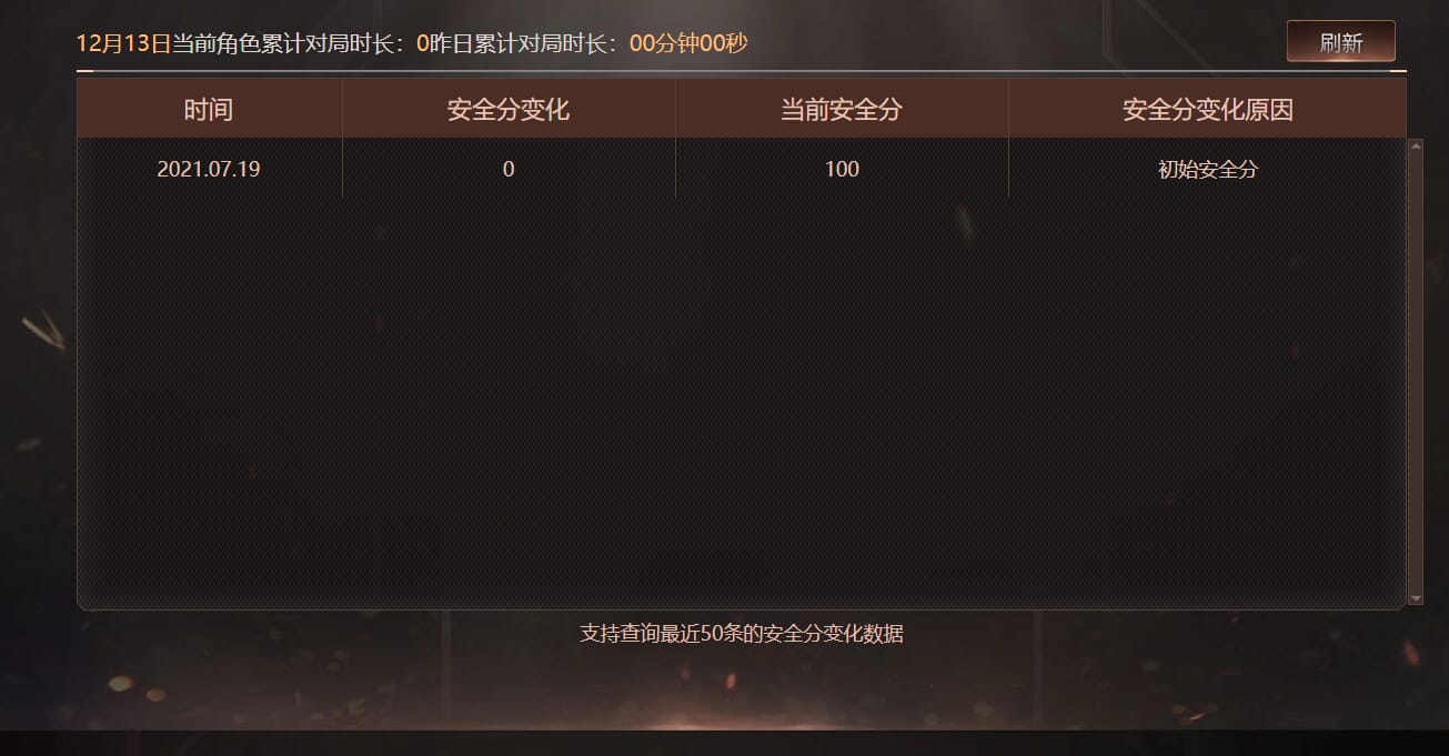 CFQM374401穿越火线账号详情图12 CFQM374401穿越火线账号详情图12