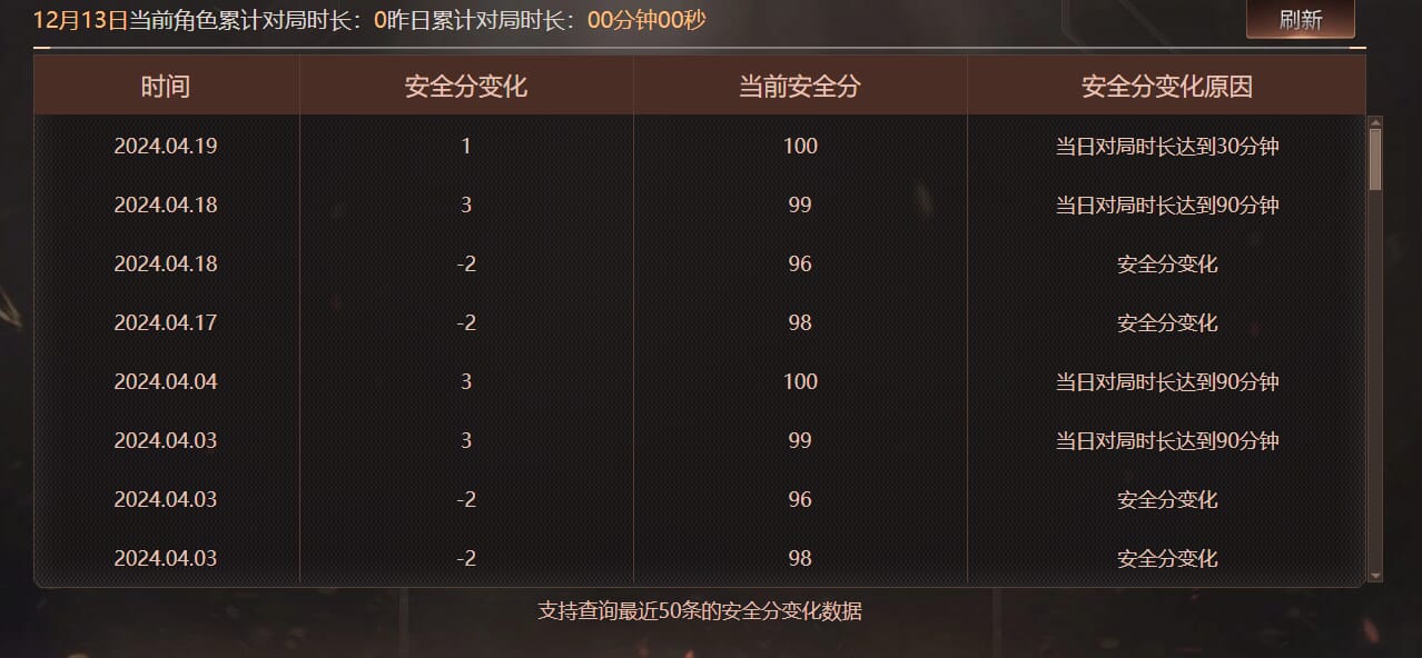 CFCMW374411穿越火线账号详情图7 CFCMW374411穿越火线账号详情图7