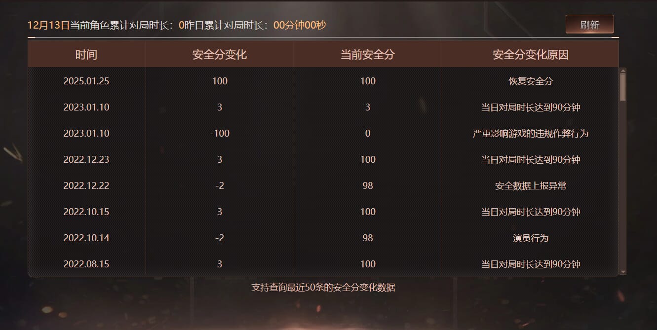 CFCMW374756穿越火线账号详情图6 CFCMW374756穿越火线账号详情图6