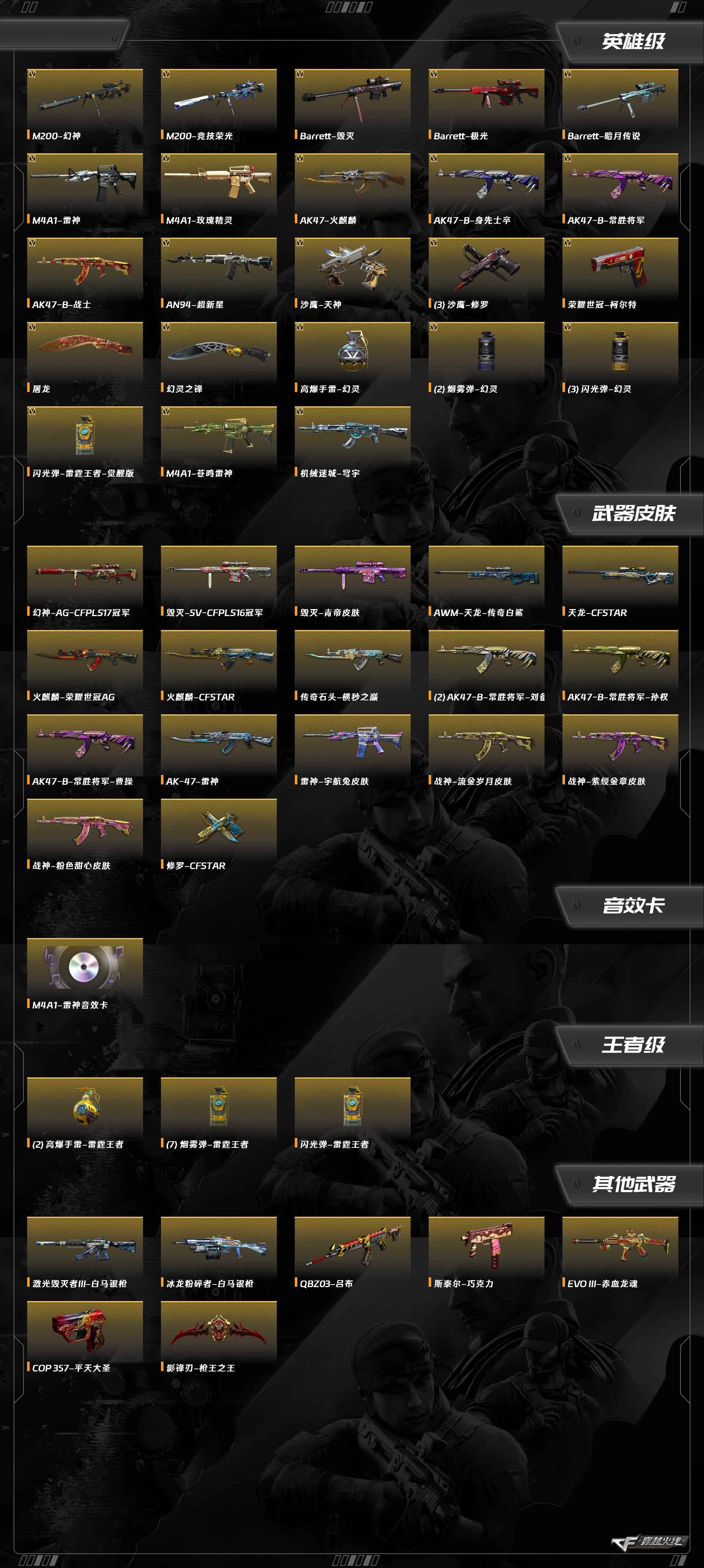 CFCMW374756穿越火线账号详情图7 CFCMW374756穿越火线账号详情图7