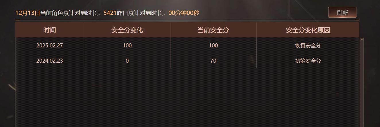 CFCMW374430穿越火线账号详情图5 CFCMW374430穿越火线账号详情图5