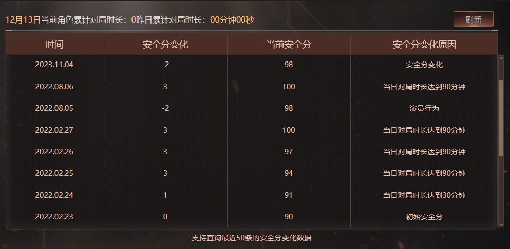 CFQM374431穿越火线账号详情图9 CFQM374431穿越火线账号详情图9