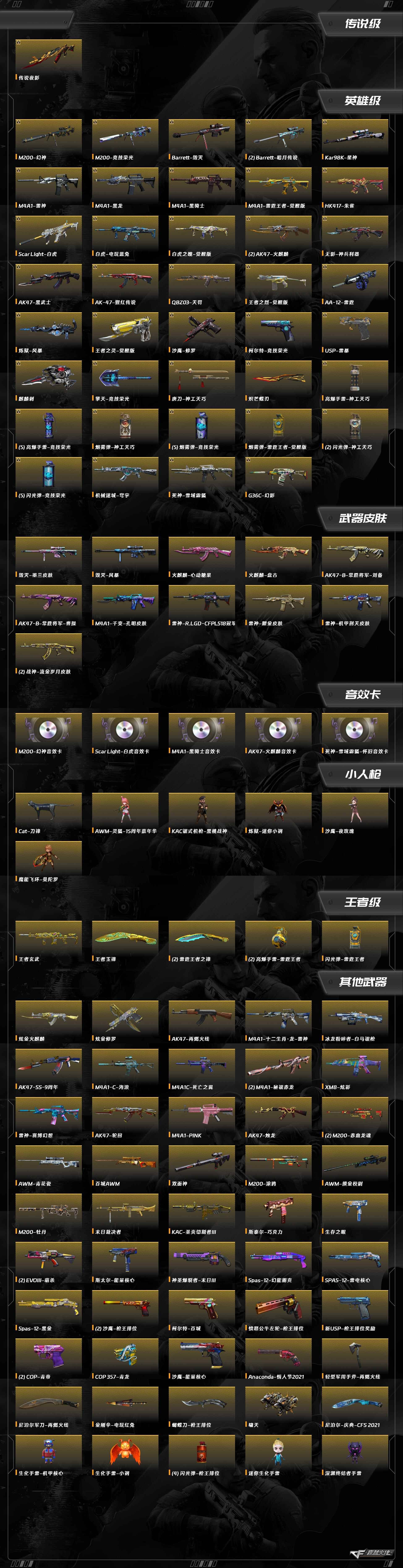 CFQM374431穿越火线账号详情图14 CFQM374431穿越火线账号详情图14