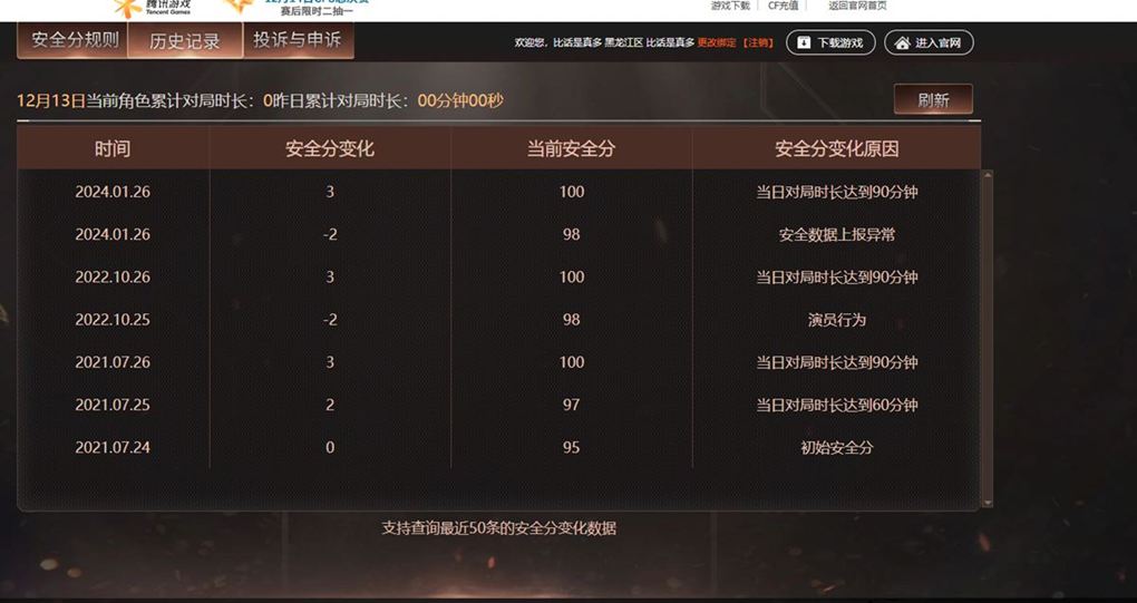 CFCMW374860穿越火线账号详情图8