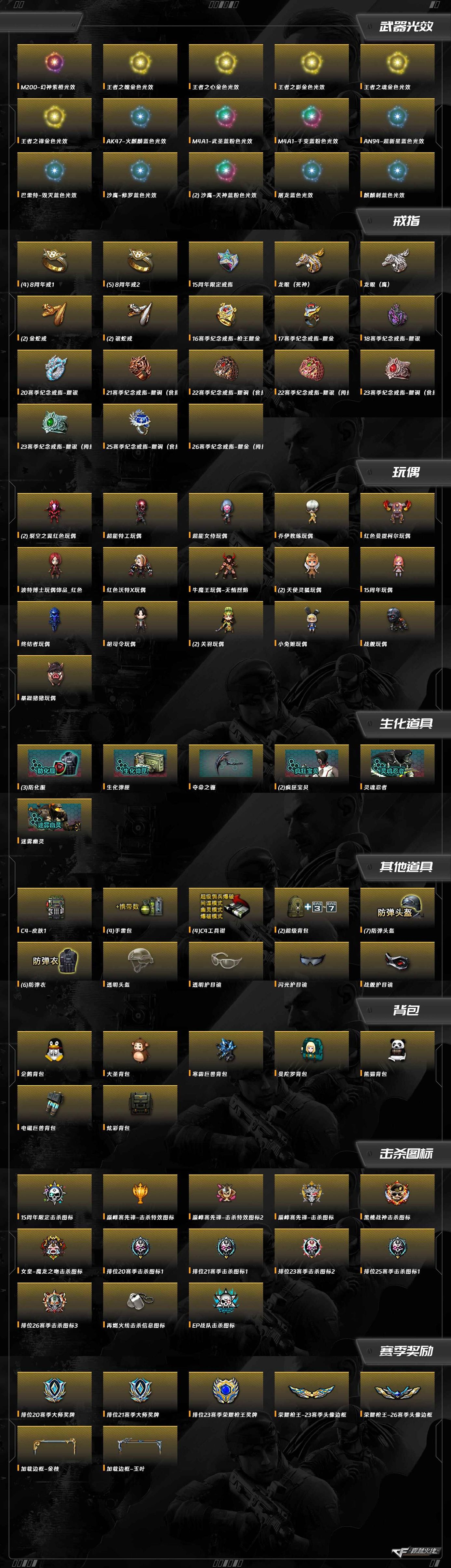 CFCMW374860穿越火线账号详情图3