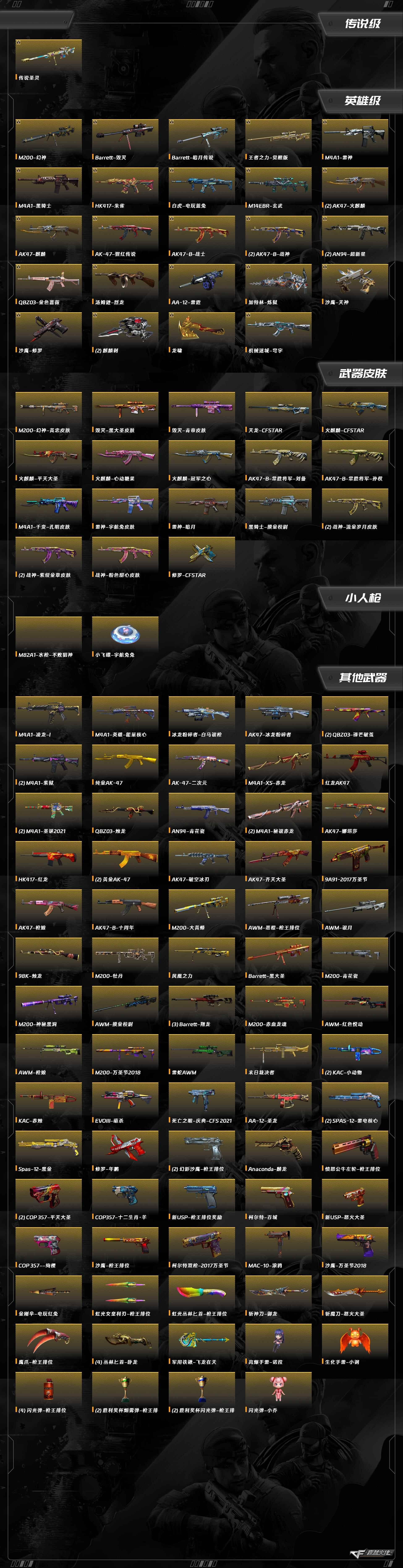 CFCMW374901穿越火线账号详情图8 CFCMW374901穿越火线账号详情图8