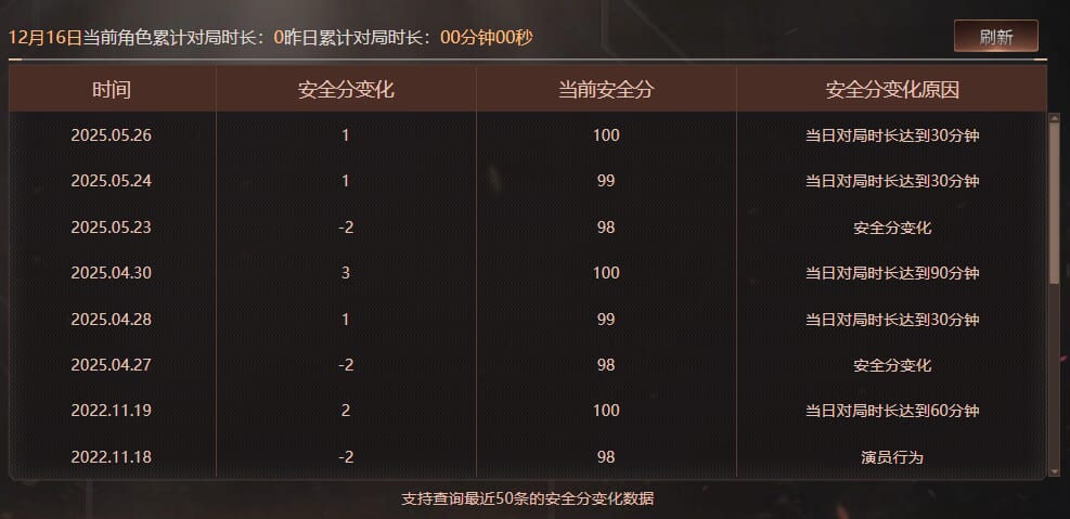 CFCMW376111穿越火线账号详情图6