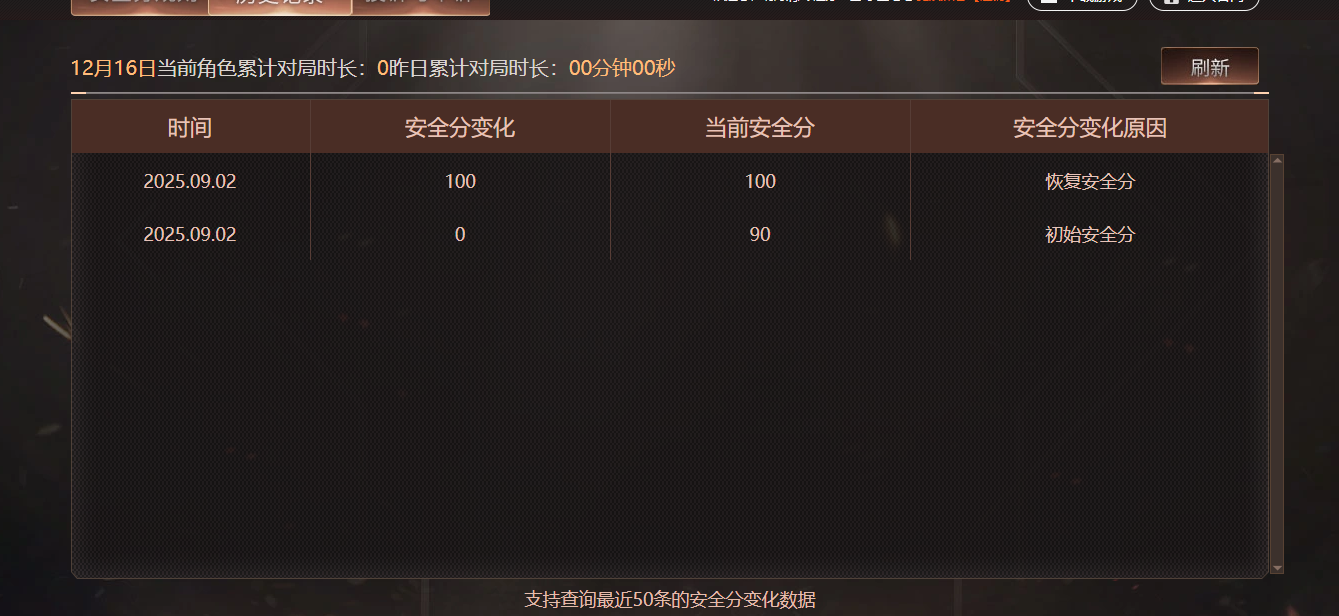 CFCMW376484穿越火线账号详情图2