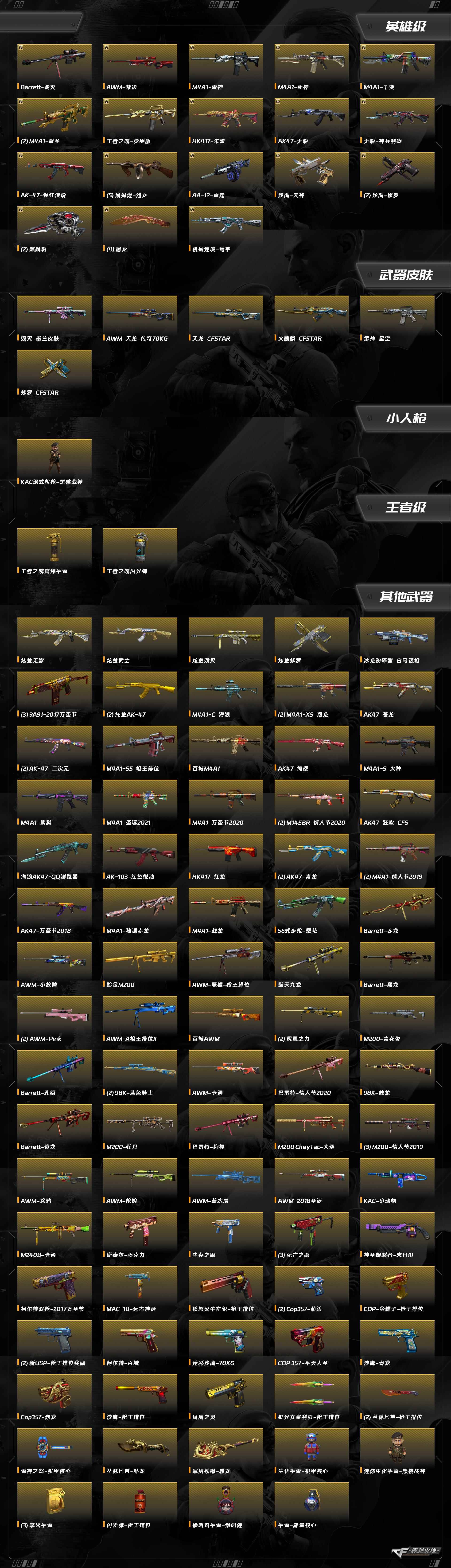 CFCMW376760穿越火线账号详情图7