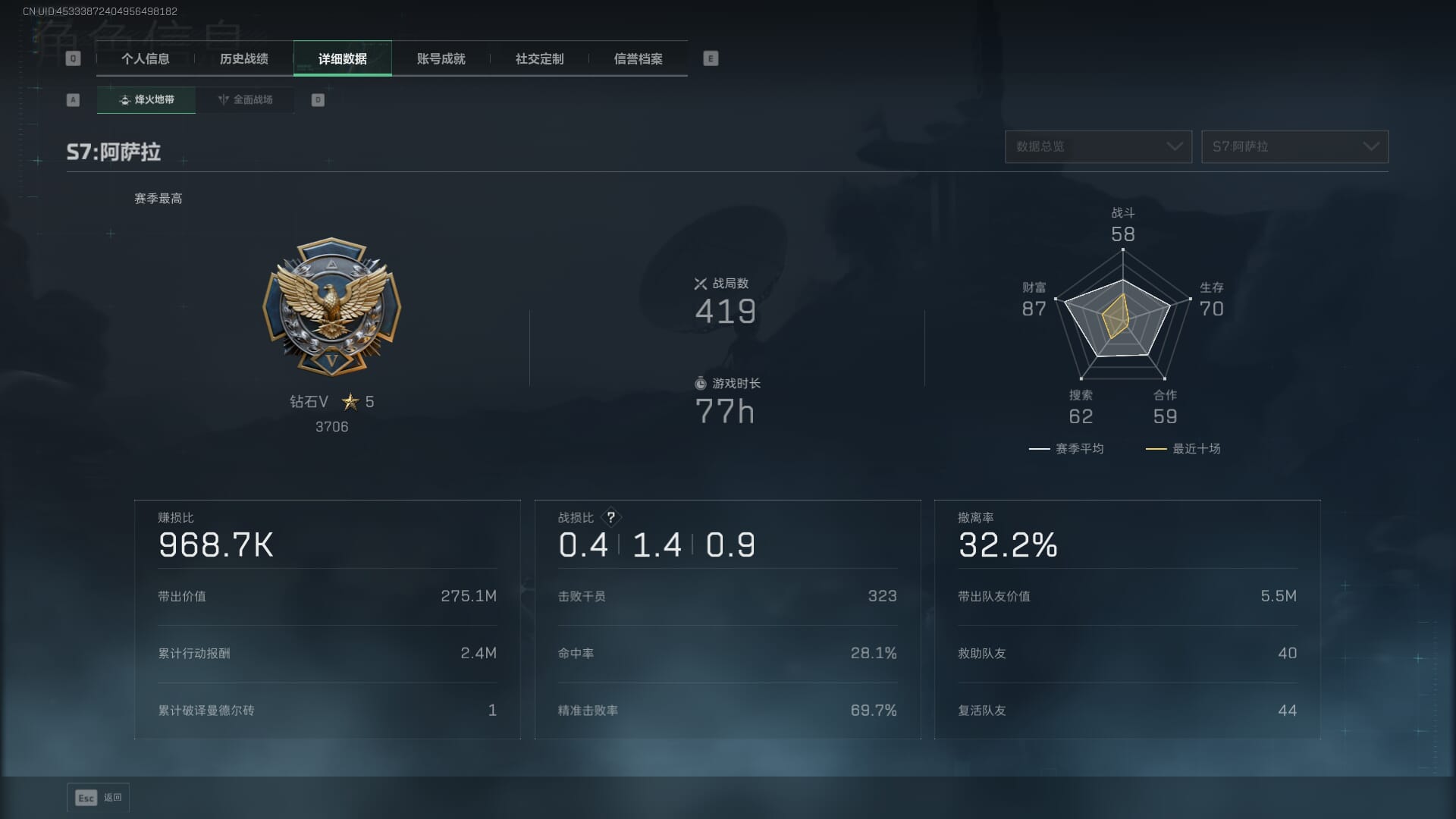 SJZCMW392051三角洲行动账号详情图4