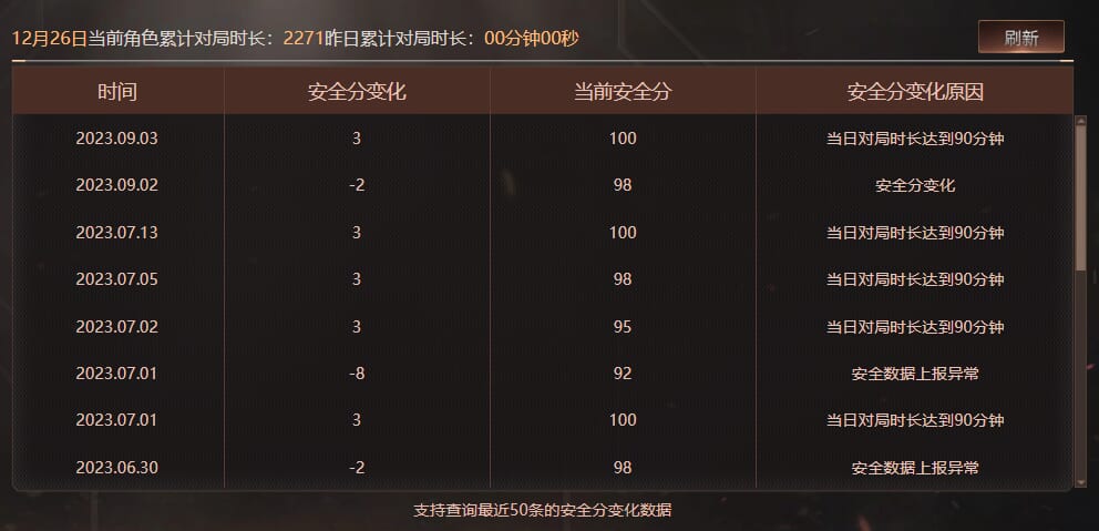 CFQM420972穿越火线账号详情图5