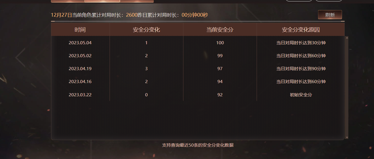 CFCMW383816穿越火线账号详情图9