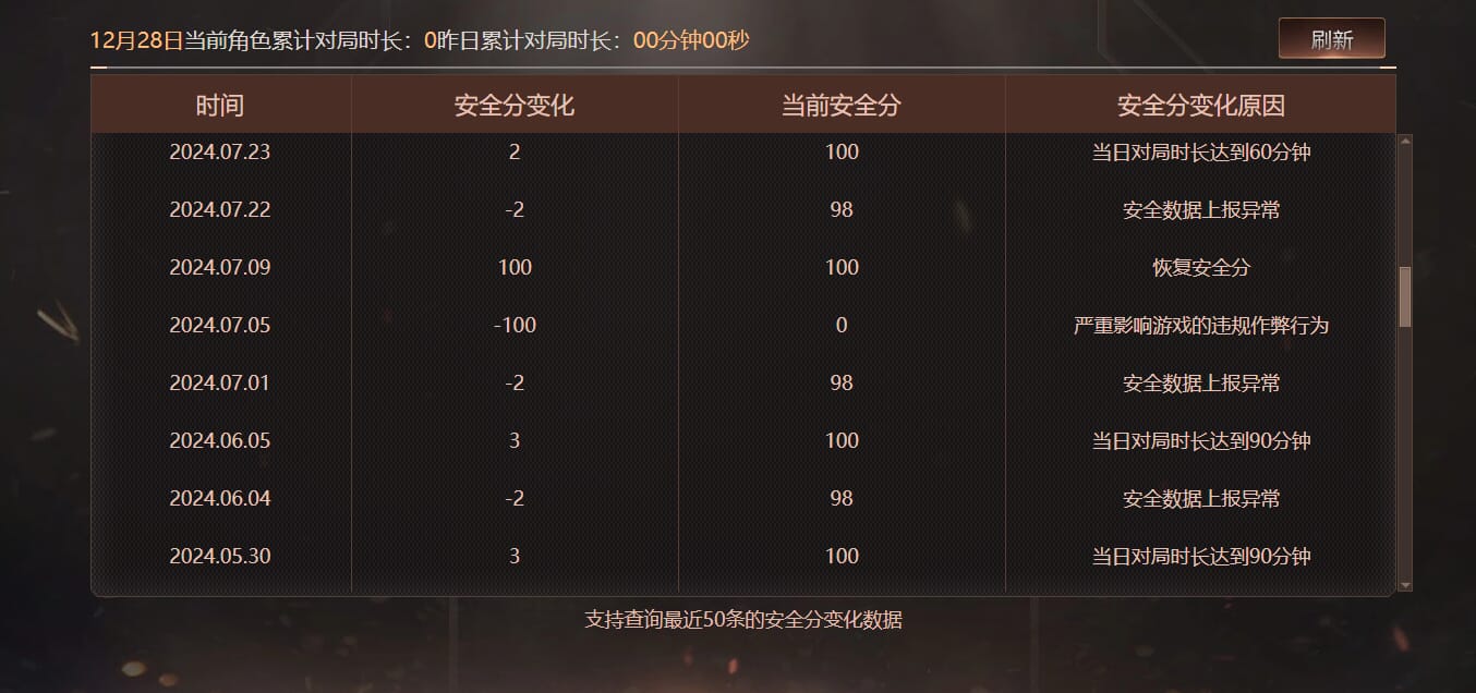 CFQM420974穿越火线账号详情图11