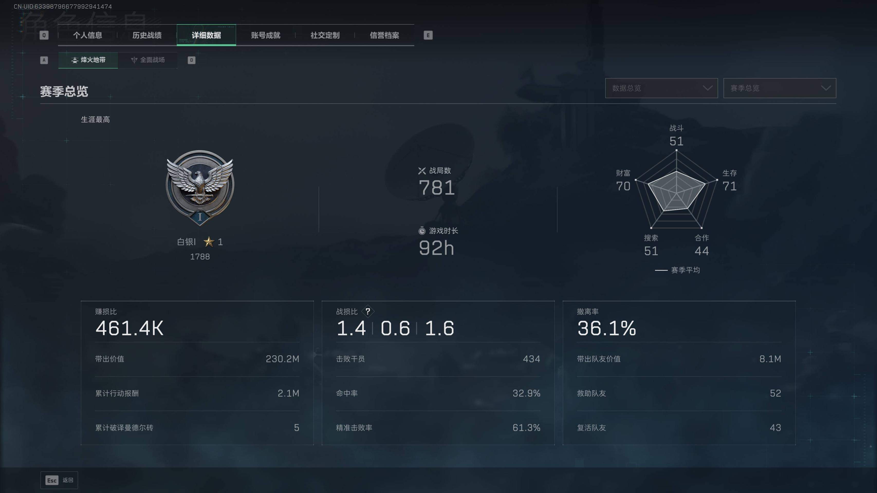 SJZST43172三角洲行动账号详情图2