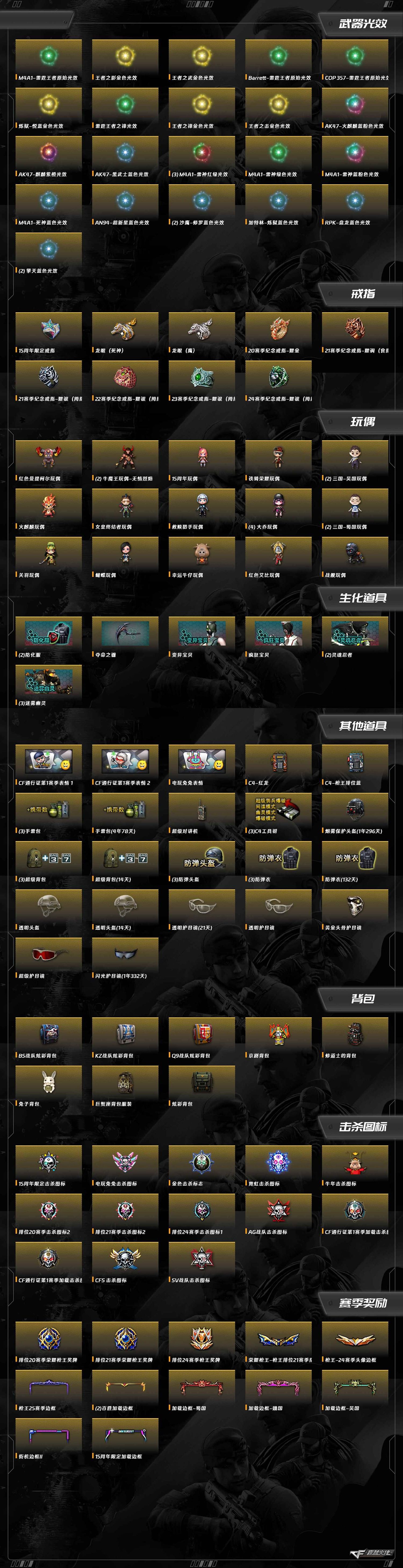 CFCMW43572穿越火线账号详情图8