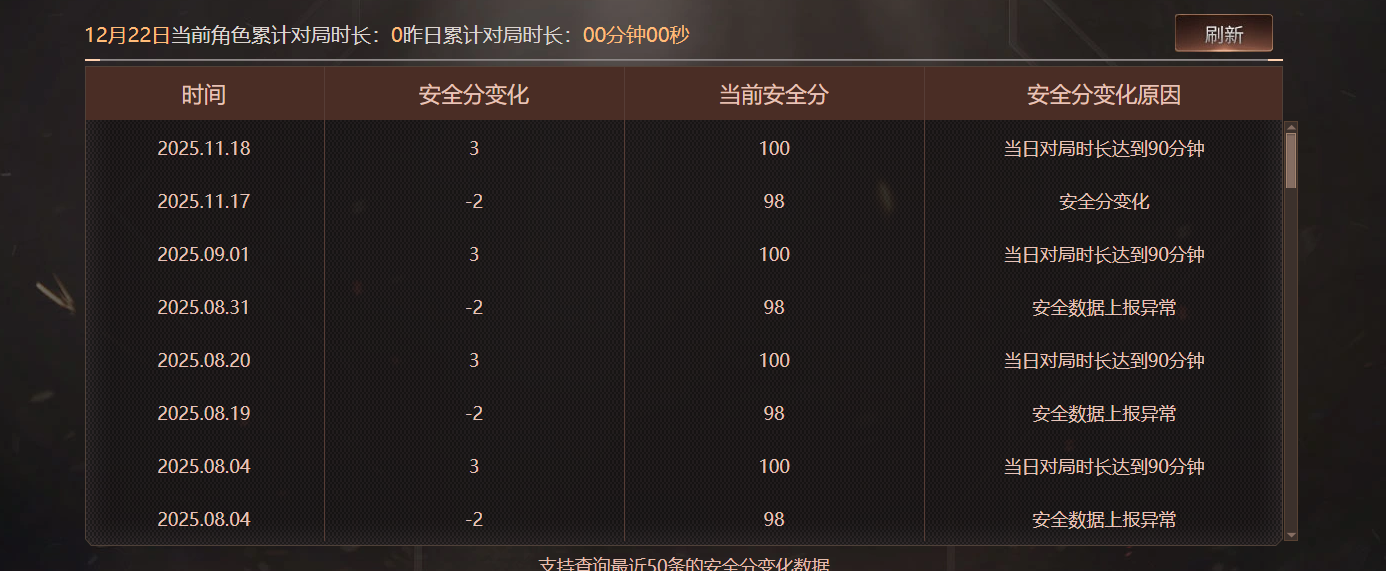 CFCMW47238穿越火线账号详情图10