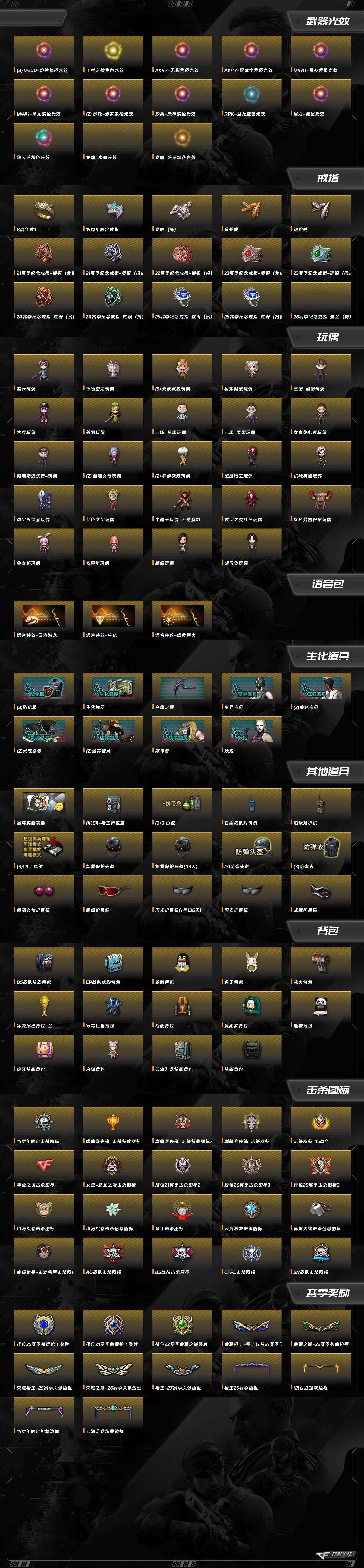 CFCMW47238穿越火线账号详情图12