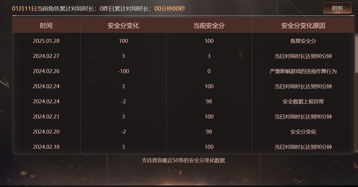 CFCMW430706穿越火线账号详情图8