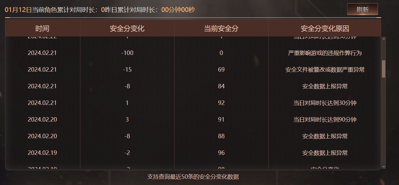 CFQM48817穿越火线账号详情图7