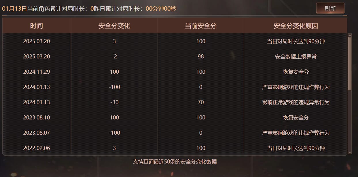 CFCMW430718穿越火线账号详情图8