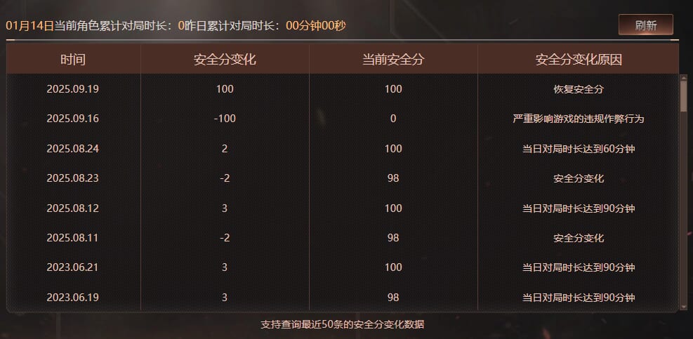 CFCMW430726穿越火线账号详情图7