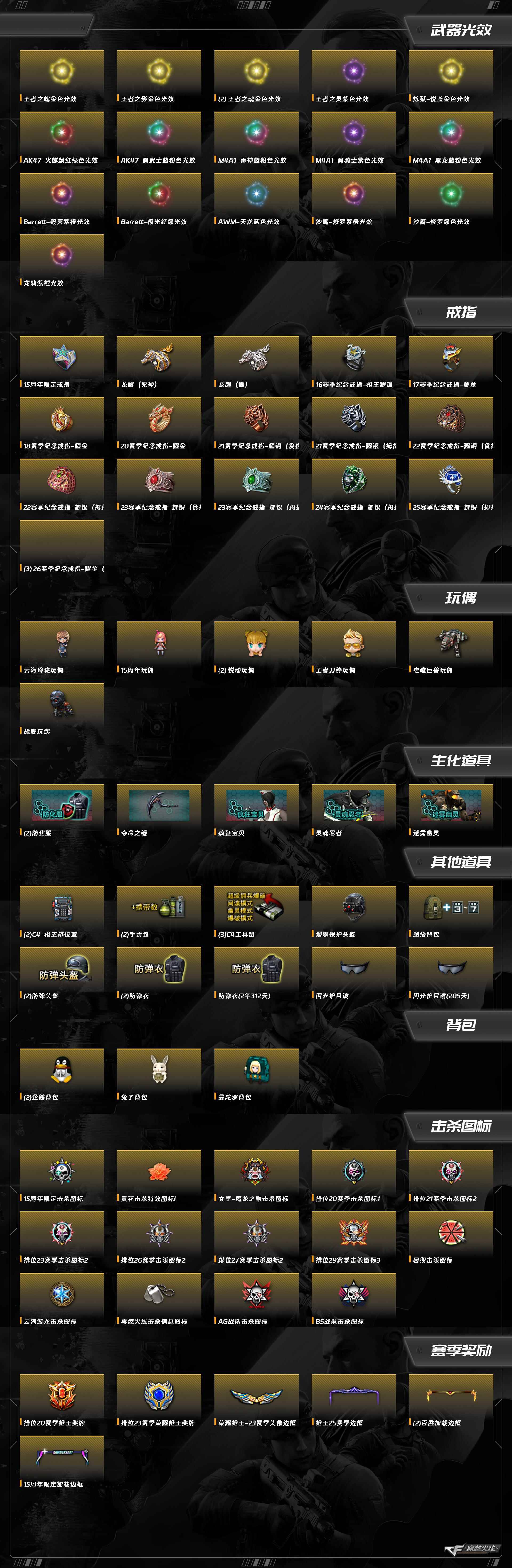 CFQM411307穿越火线账号详情图7