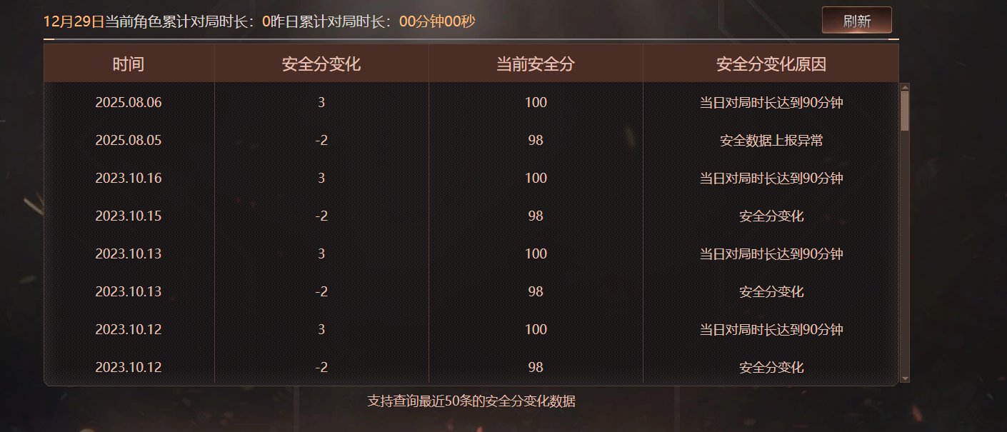 CFCMW411449穿越火线账号详情图2