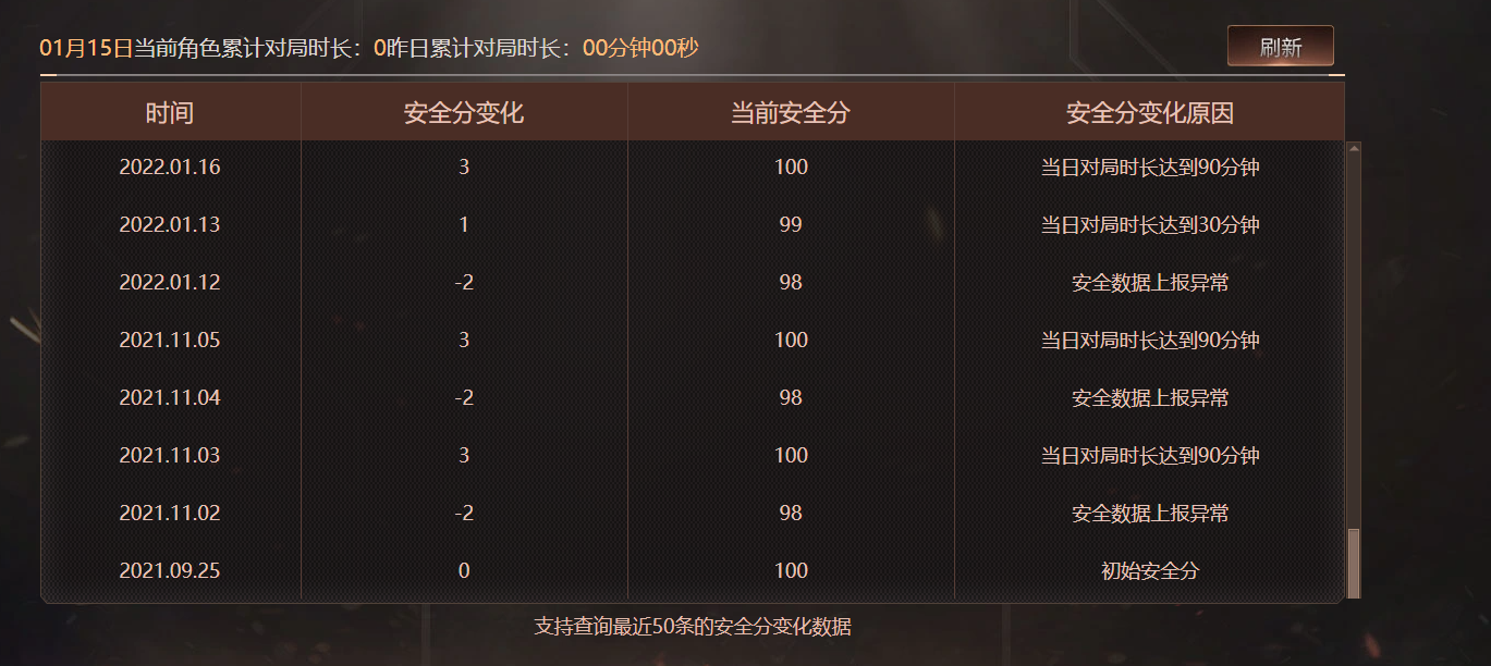 CFCMW438261穿越火线账号详情图2