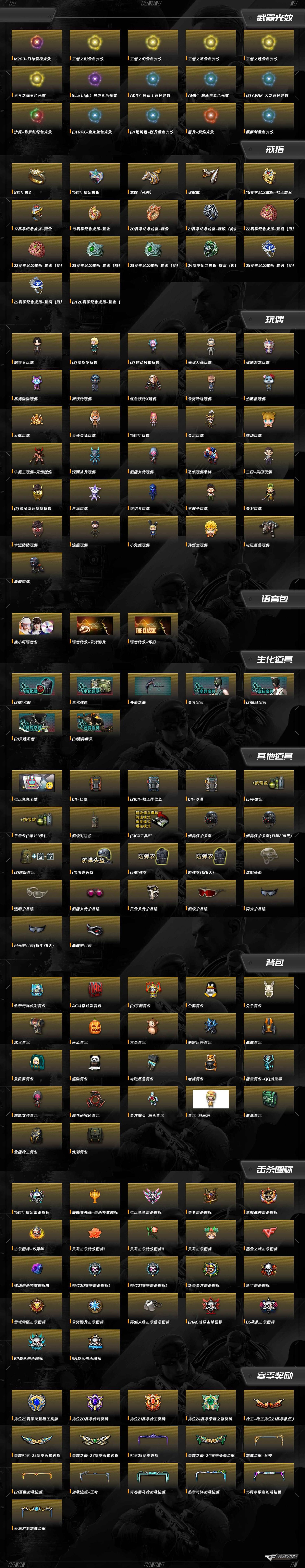 CFCMW412573穿越火线账号详情图8