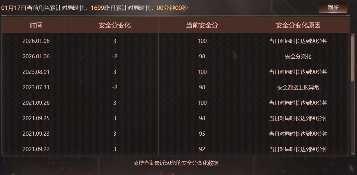 CFCMW414433穿越火线账号详情图7