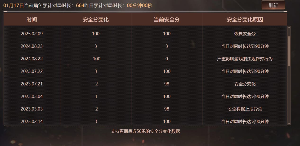 CFQM412592穿越火线账号详情图9