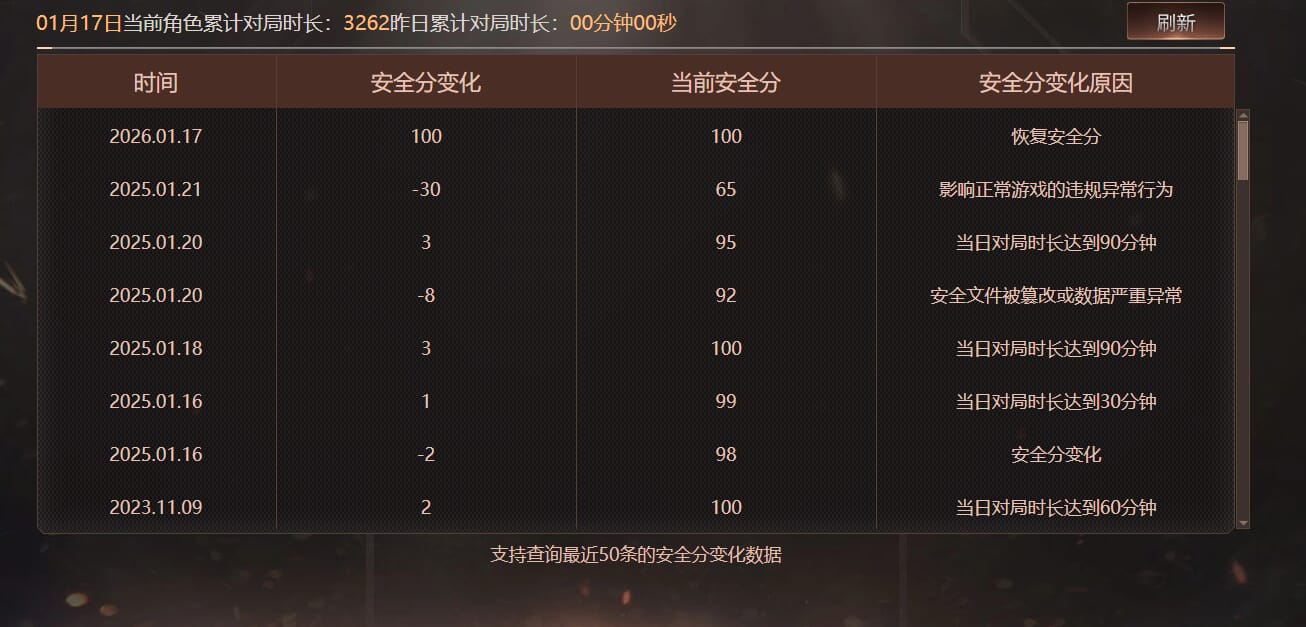 CFCMW430742穿越火线账号详情图14