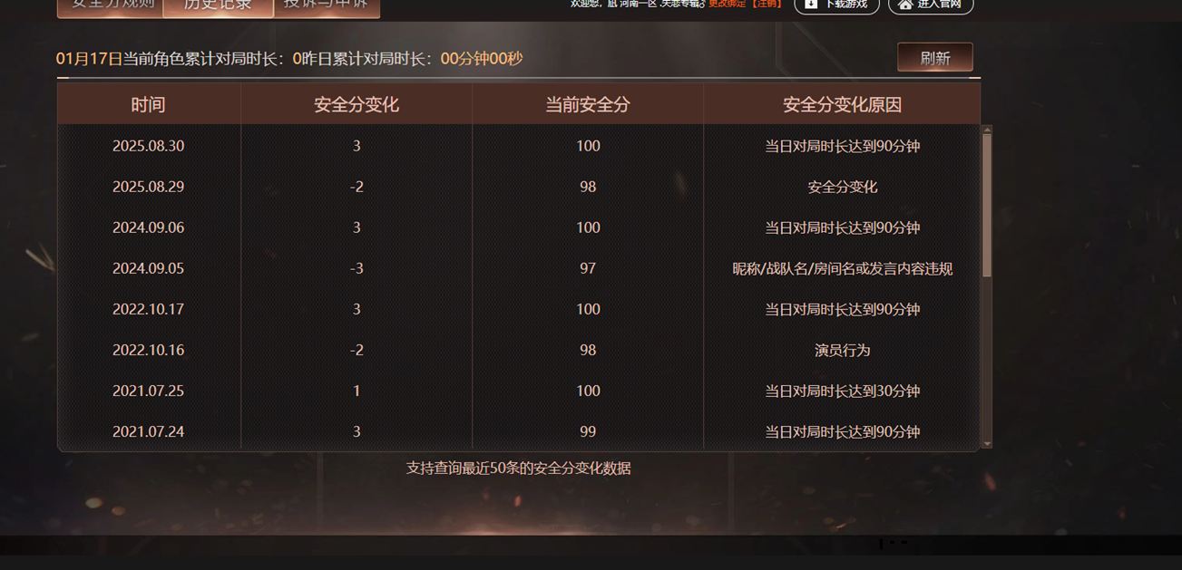 CFCMW412748穿越火线账号详情图2