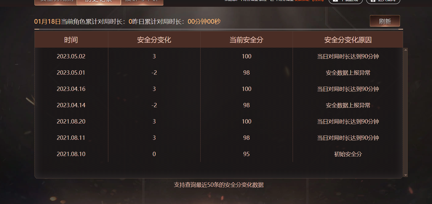 CFQM413198穿越火线账号详情图4