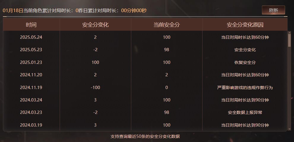 CFCMW430748穿越火线账号详情图11