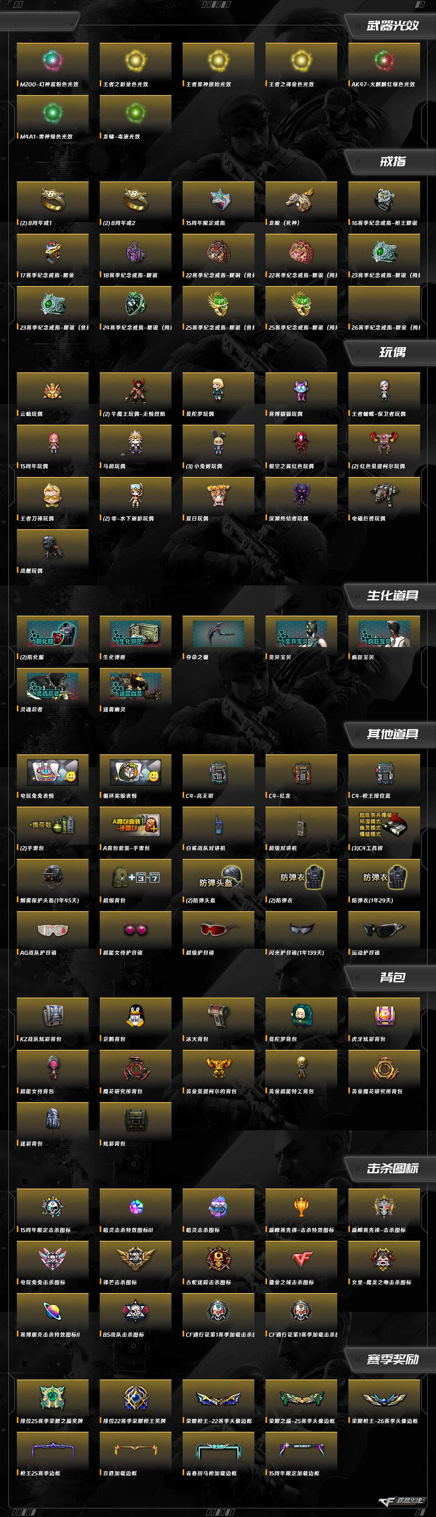 CFCMW413785穿越火线账号详情图9