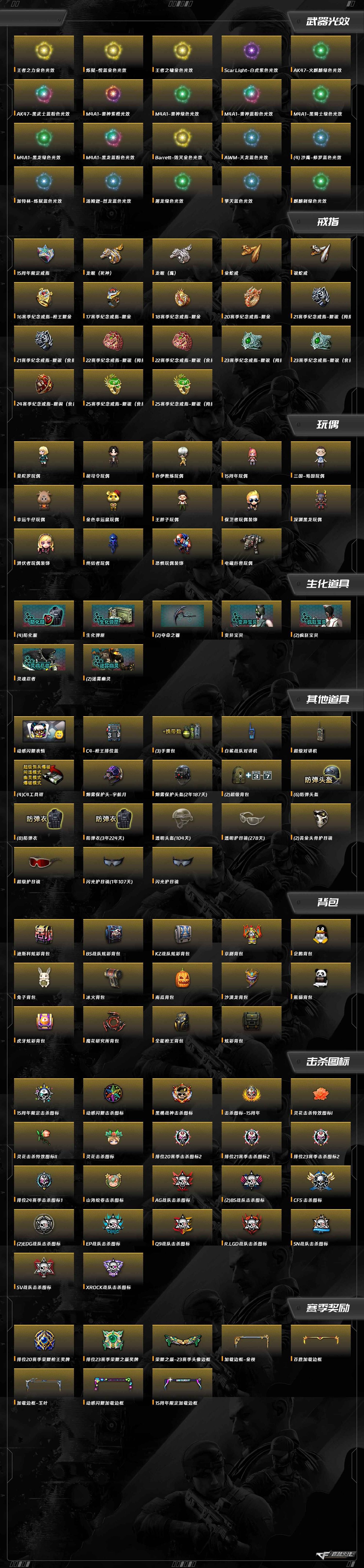 CFQM413986穿越火线账号详情图8