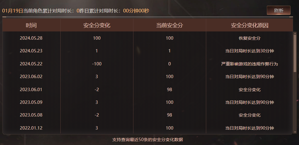 CFCMW430763穿越火线账号详情图4