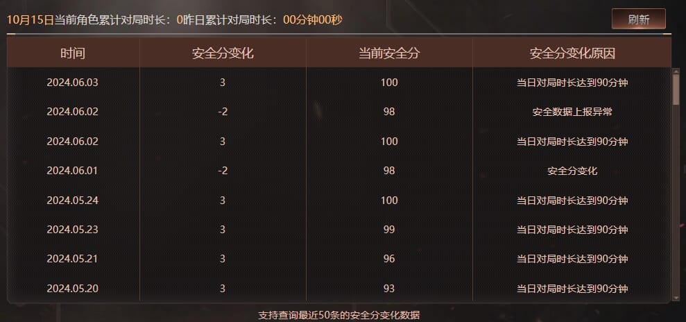 CFCMW415335穿越火线账号详情图6