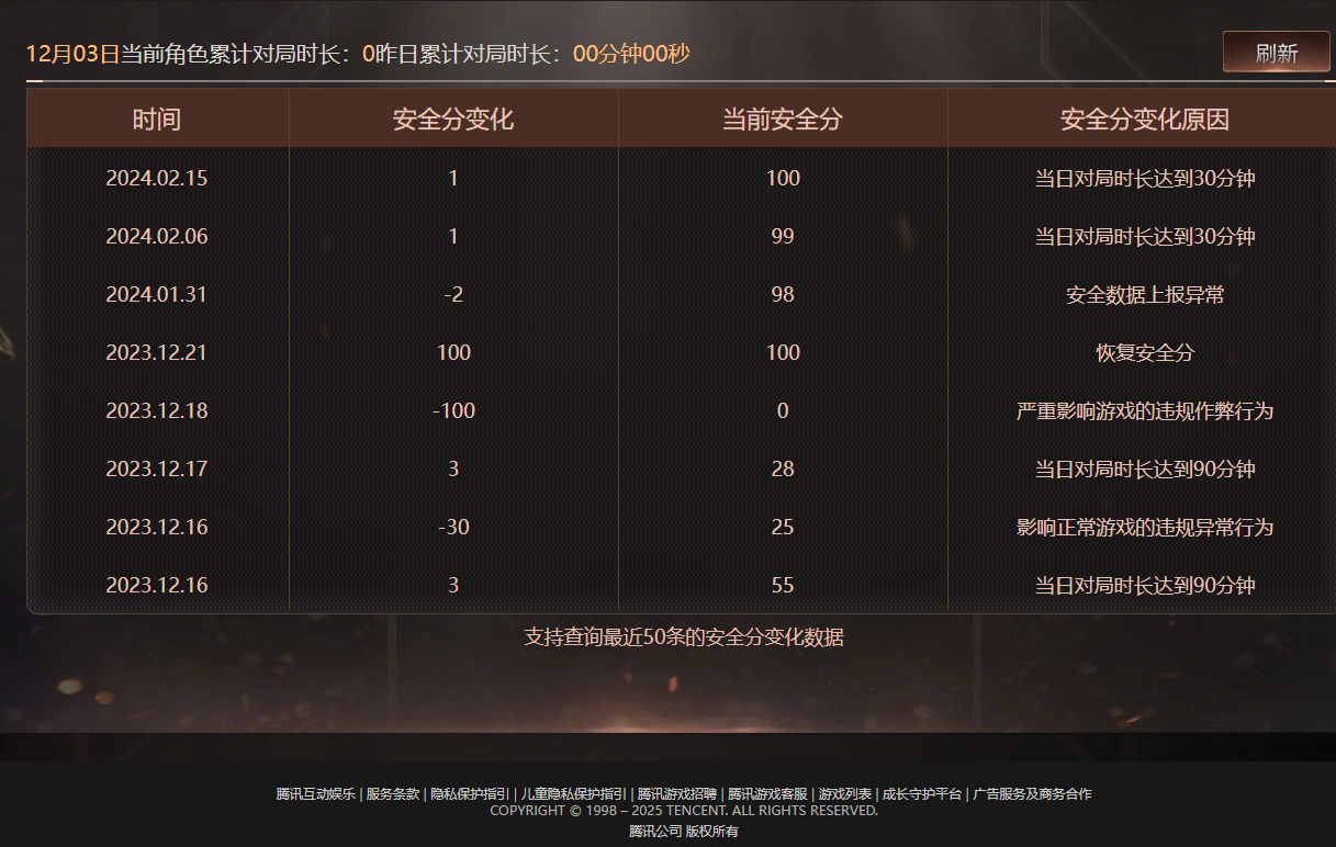 CFQM414581穿越火线账号详情图7