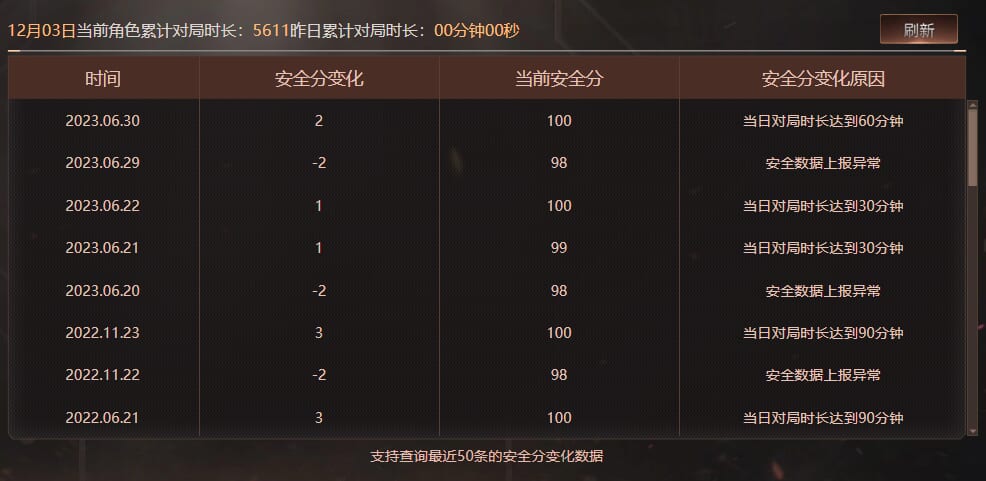 CFQM420798穿越火线账号详情图6