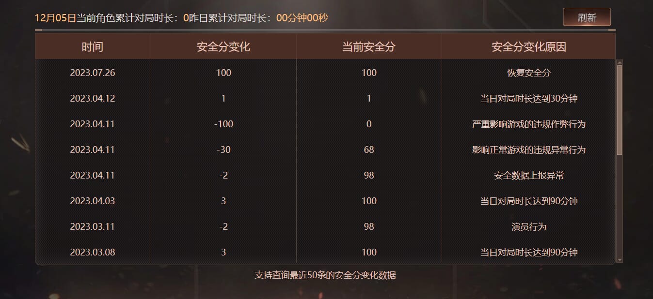 CFQM420803穿越火线账号详情图8