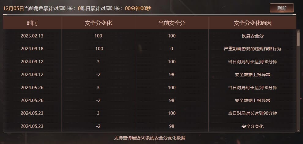 CFCMW430770穿越火线账号详情图15
